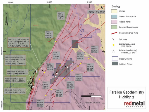  Red Metal Announces Corporate Update on the Company, Carrizal Property and Closing of Financing 