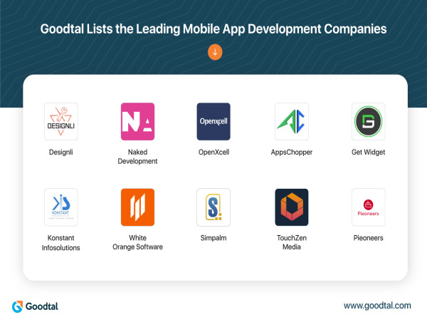 Goodtal Presents Fastest-Growing Companies Leading their Way in Mobile App Development