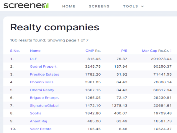  Top Real Estate Players Break Records, Over Rs. 12000 Crores in Quarterly Sales 