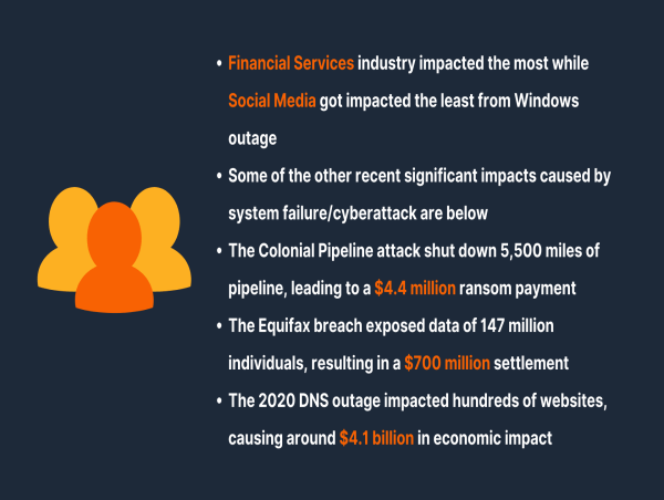  Financial Services Industry Hit Hardest by Recent Microsoft Windows Outage According to the Study by ChatWithPDF 