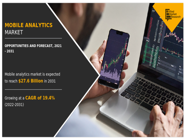  Growing at a CAGR of 19.4% | Why Invest in Mobile Analytics Market Share Reach USD 27.60 Billion by 2031 