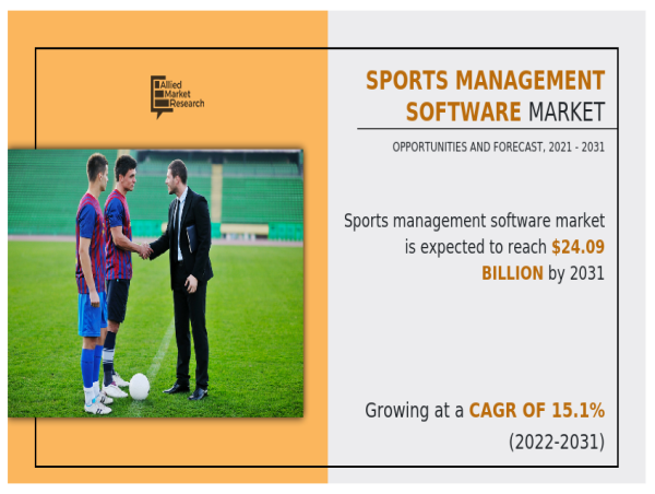  Jam-packed Opportunities for Investors | The Sports Management Software Market Share Reach USD 24.09 Billion by 2031 