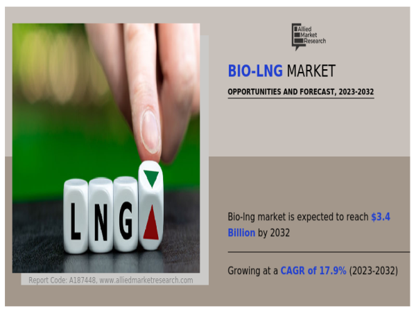  Bio-LNG Market Valuation USD 3.4 Billion by 2032 