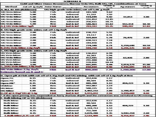  Mayo Lake Minerals Inc. Merger with WestMountain Gold, Inc. 