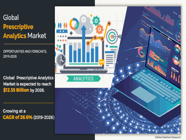  Growing at a CAGR of 26.6% | The Prescriptive Analytics Market Share Reach USD 12.35 Billion By 2026 