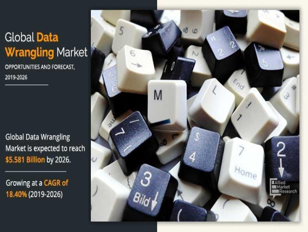 Growing with 18.40% CAGR | The Data Wrangling Market Share Reach USD 5.58 Billion by 2026