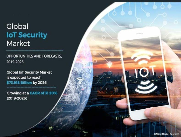  Registering 31.20% CAGR | The IoT Security Market Share Reach USD 73.92 Billion by 2026 