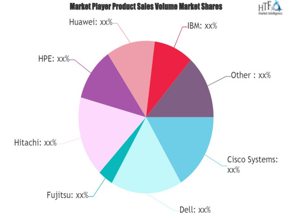 Data Center Blade Server Market to Set an Explosive Growth in Near Future: Dell, Fujitsu, Hitachi, HPE, Huawei