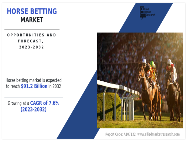  Horse Betting Market Poised for Rapid Growth, Forecasted to Reach US$ 91.2 billion by 2032 