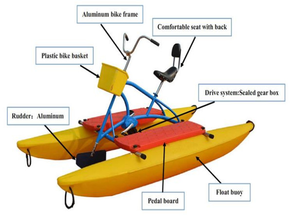 Water Bike Market to Expand at 25% CAGR and Reach US$ 351.6 Million by 2034, Fact.MR