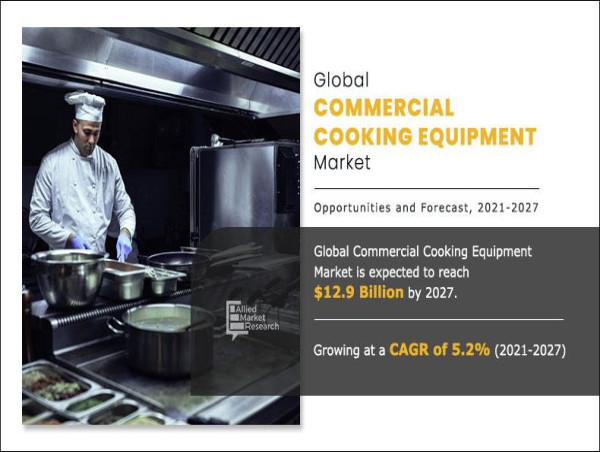  Commercial Cooking Equipment Market Size Worth USD 12,948.1 million | Growth Rate (CAGR) of 5.2% 