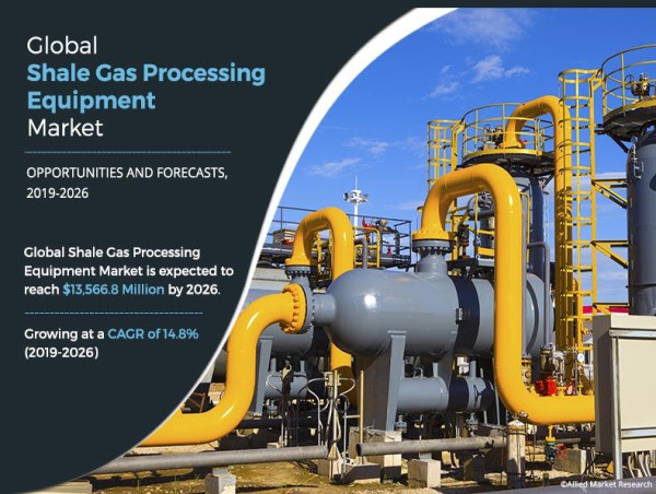  Shale Gas Processing Equipment Market Advancements Highlighted by Outlook, Current Strategies 