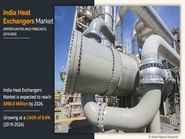  India Heat Exchangers Market Expected to Reach $890.0 Million by 2026, Growing at 8.6% CAGR from 2019 to 2026 