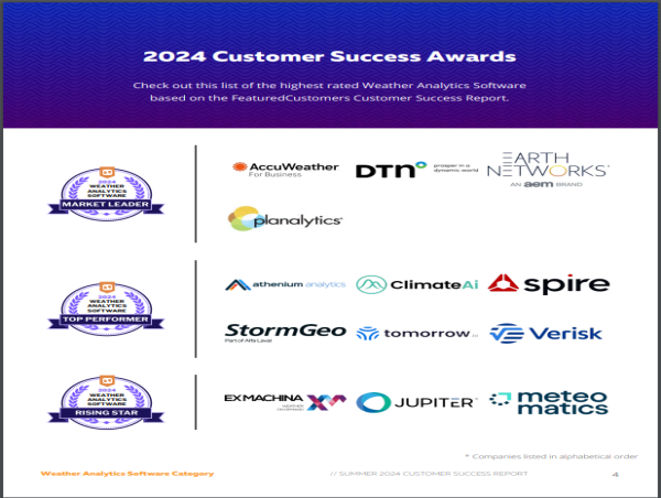  The Top Weather Analytics Software Vendors According to the FeaturedCustomers Summer 2024 Customer Success Report 