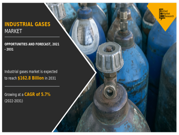 Industrial Gases Market Valuation US$ 162.8 billion by 2031