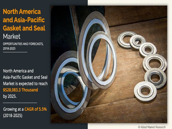 North America and Asia-Pacific Gasket and Seal Market: Valued at $343,697.5K in 2017, Anticipated to Reach $528,083.3K