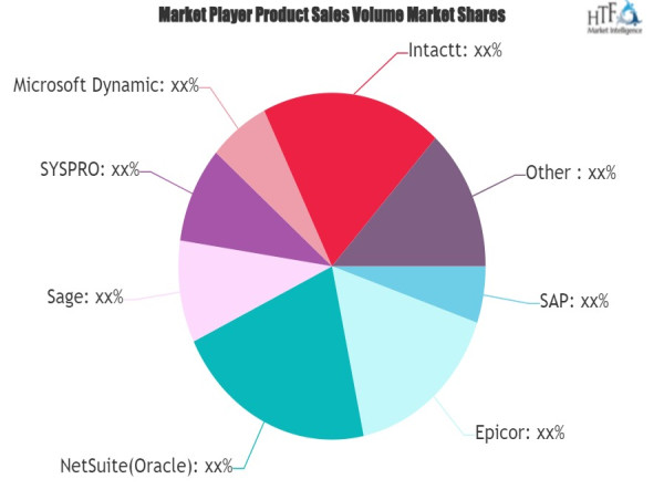 Wholesale Distribution Software Market is expected to reach USD 37.6 Billion by 2032 with a CAGR of 9.5%