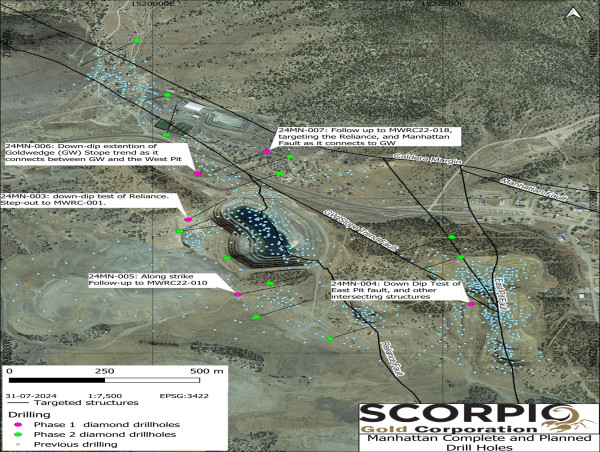  Scorpio Gold Completes Phase 1 of Manhattan Drill Campaign and Commences Phase 2 With an Expanded 13 Hole Program 