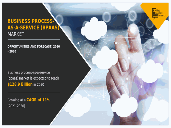 Business Process-as-a-Service (BPaaS) Market Size worth USD 128.9 Billion by 2030