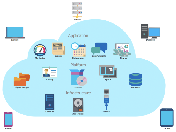  The Different Types of IT Infrastructure Services 