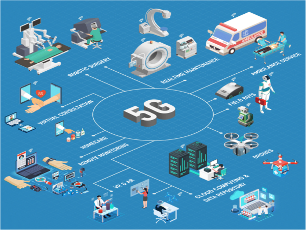 5G In Healthcare Market Projected To Witness Substantial Growth, 2024-2031: Cisco, Orange S.A., Tata Elxsi, AT&T Inc.