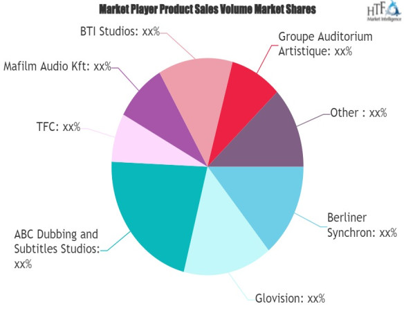  Native Language Dubbing Market Gain Momentum with Major Giants Bang Zoom, CBG, Earcandy, Docdoc 