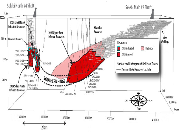  Premium Nickel Resources Ltd. Announces Its Initial Mineral Resource Estimate of 27.7 MT for the Selebi Mines in Botswana 