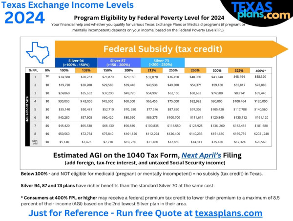 Understanding the Texas Obamacare Subsidy and Tax Credit 