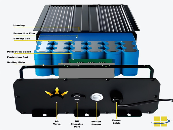 Access Fixtures Introduces Lithium Iron Phosphate (LiFePO4) Batteries for their Solar Light Fixtures