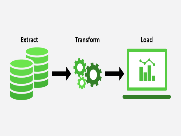  Extract, Transform, and Load Market Growth Expected to See Next Level: Snowflake, Google Cloud Platform, Talend 
