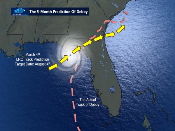 Weather 20/20's Hurricane Predictions Confirm High Accuracy, Launch of Revolutionary Global Predictor App 