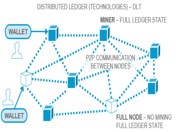  Blockchain Distributed Ledger Market Will Hit Big Revenues In Future with Tezos ,Bitfury , Block.one 