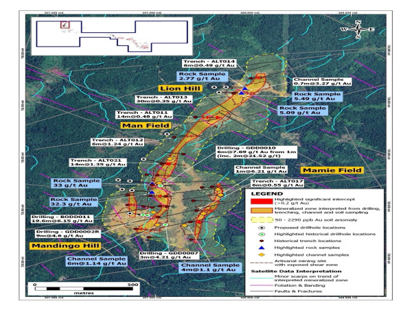 Zodiac Gold Commences 2024 Drill Program at the Alasala Target