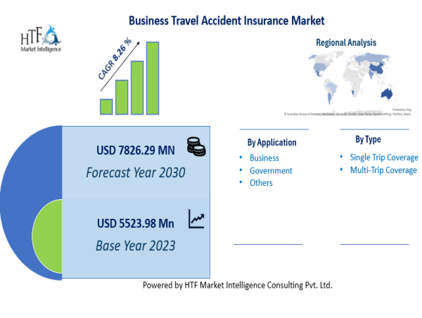  Business Travel Accident Insurance Market Set for Explosive Growth with MetLife, AXA, Allianz Partners 