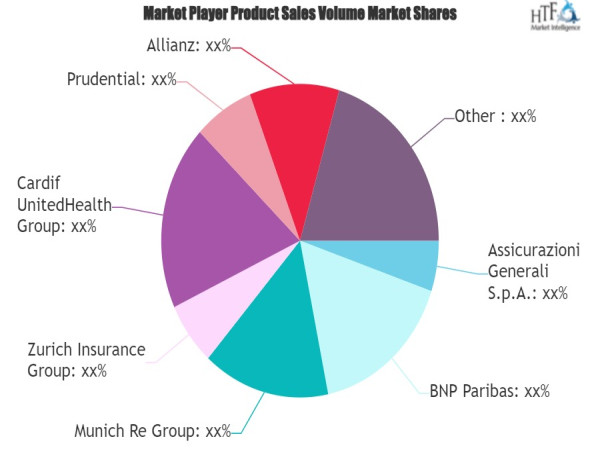  B2B2C Insurance Market to Witness Massive Growth with Prudential, Allianz, Japan Post Holding, AXA 