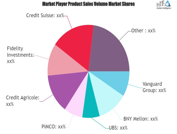  Wealth Management Market May Set a New Epic Growth Story: Major Giants Vanguard Group, BNY Mellon, UBS, PIMCO 