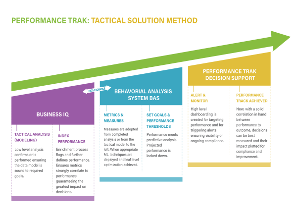  Tallgrass Solutions and its Advanced Generative AI Chatbot Module to Enhance Client Support and Operational Efficiency 