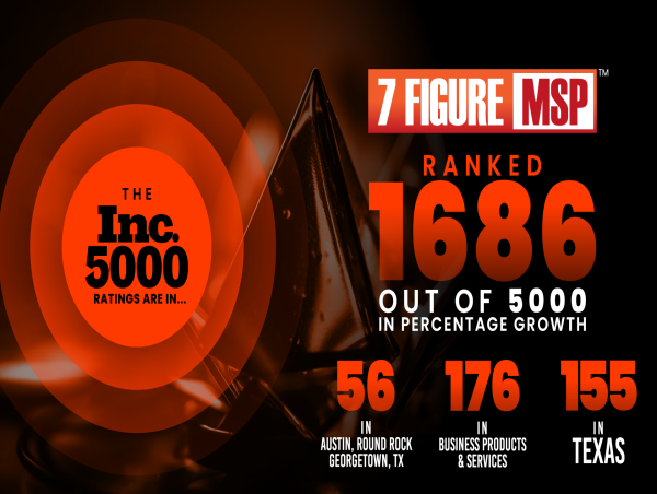 Chris Wiser, CEO of 7 Figure MSP, Honored on Inc. 5000 List of America’s Fastest-Growing Private Companies