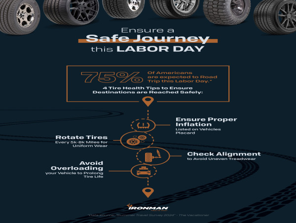  Ironman Tires Emphasizes Tire Safety for Upcoming Labor Day Travel 
