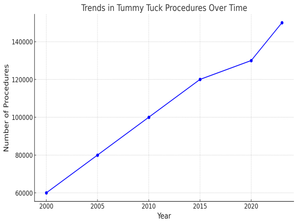  Dr. Simon Ourian Reviews Tummy Tuck: Comparing Surgical and Non-Surgical Treatments 