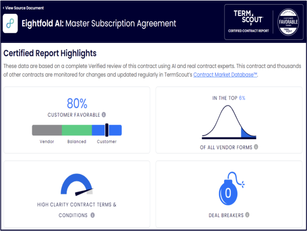 Eightfold’s Contract Terms Certified as Top 6% for Customer Favorability by TermScout