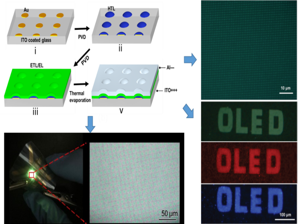  Novel Micro-OLED Technology with Over 20K ppi Resolution 