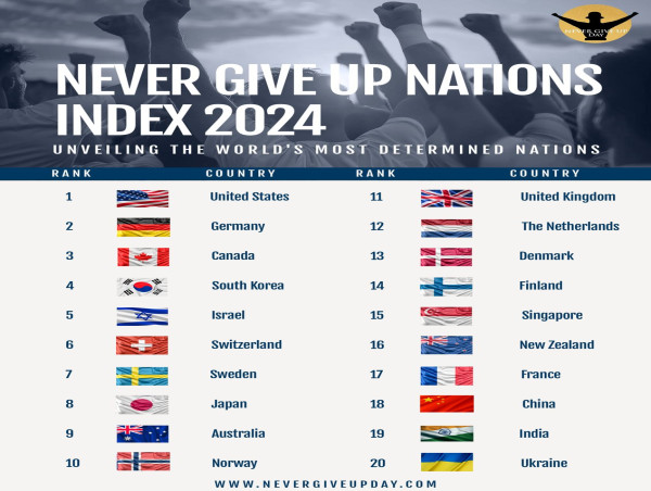 August 18: The US, UK, Canada, and Australia Stand Together for Never Give Up Day