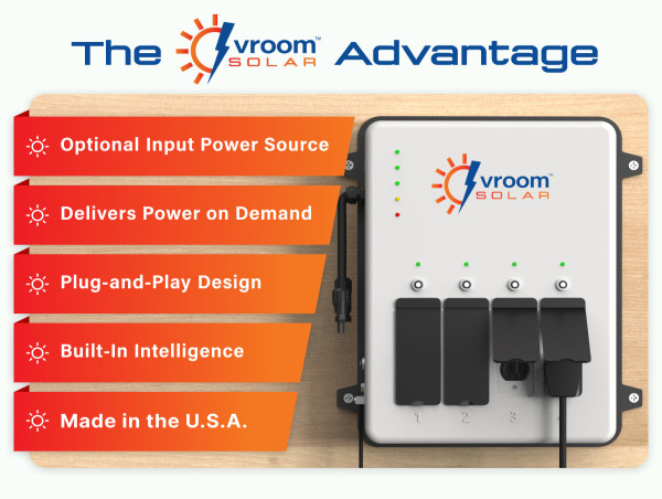  Plug Into the Sun Anywhere: Vroom Solar Introduces Industry's First Portable DIY Solar Control Center 