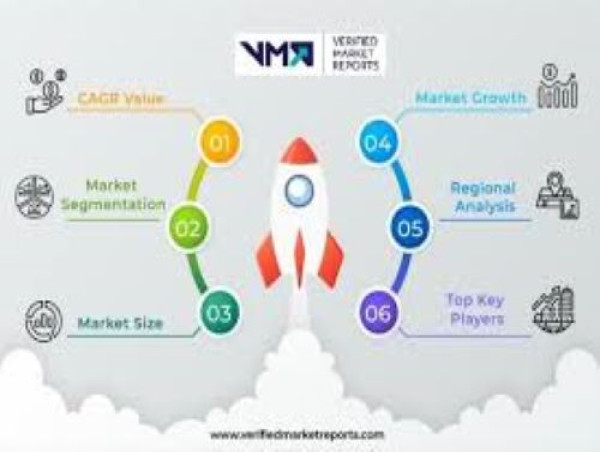  HVAC GPS Tracking Software Market May See New Emerging Trends |Mojio, ADVANCED TRACKING TECHNOLOGIES 
