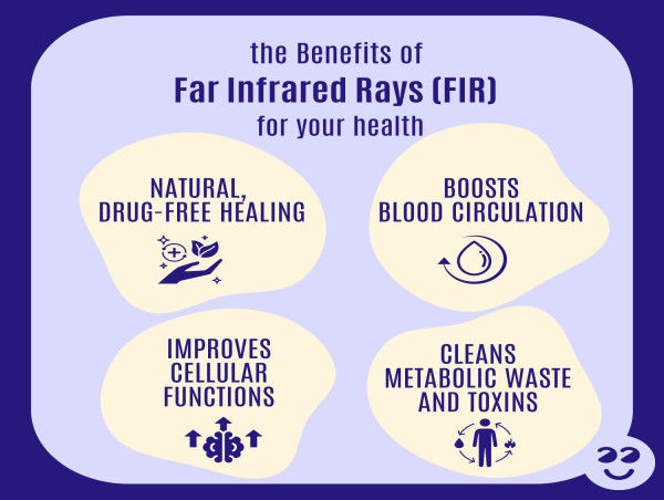  Unlock the Health Benefits of Far Infrared Rays (FIR) by SleepGift’s Innovative Health and Wellness Products 