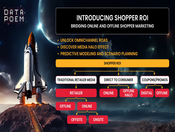  Data POEM Unveils Shopper ROI: Delivering True Omnichannel ROI for Shopper Marketing, Including Retail Media 