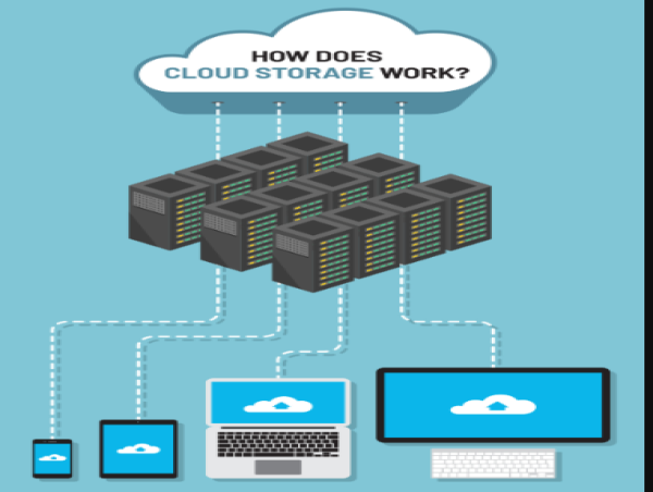  Cloud Storage Market to Reach USD 290.51 Billion by 2030, Growing at 17.9% CAGR 