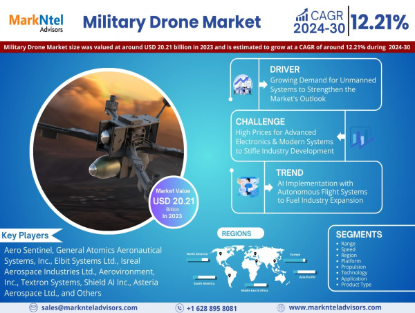  Military Drone Market Trends, Innovations, and Future Projections | 12.21% CAGR Growth Expected 