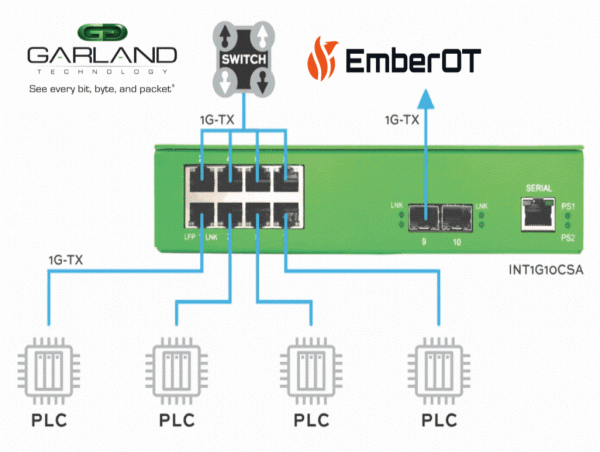  EmberOT Announces Technology Partnership with Garland Technology to Help Enhance Critical Infrastructure Security 